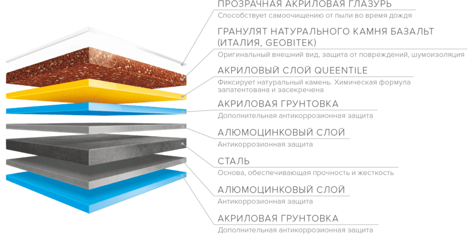 Композитная черепица КУБ Композитная черепица КУБ