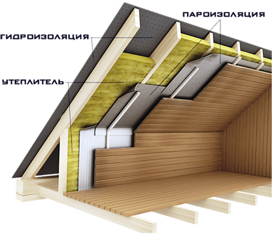 Утеплитель КУБ Утеплитель КУБ